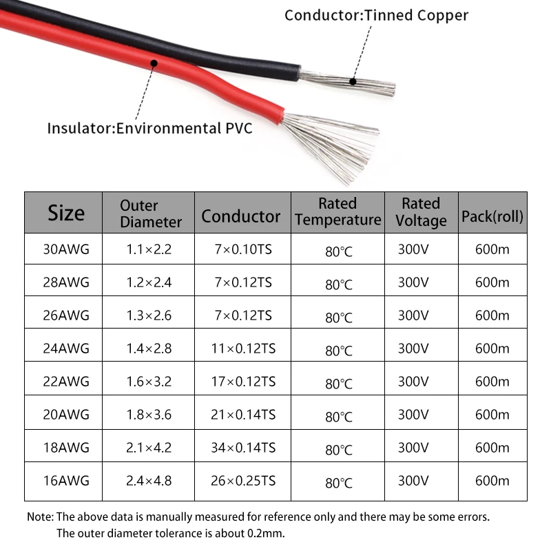 2 ~ 50m 2Pin Electrical Wires  - Audio Jumper Wire review and price