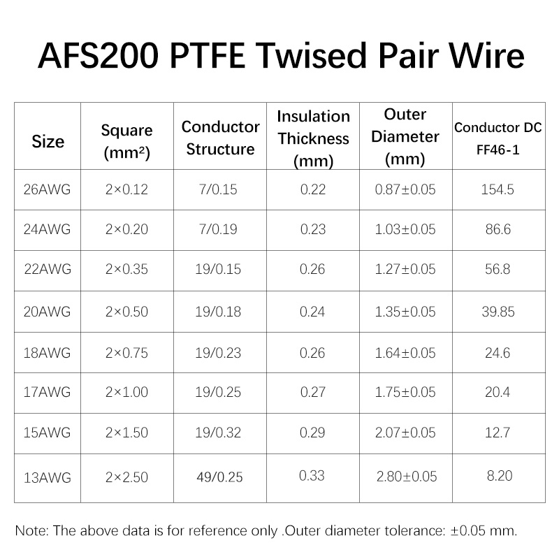 3/8M AFS200 PTFE Wire 26/24/22 - Audio Jumper Wire review and price