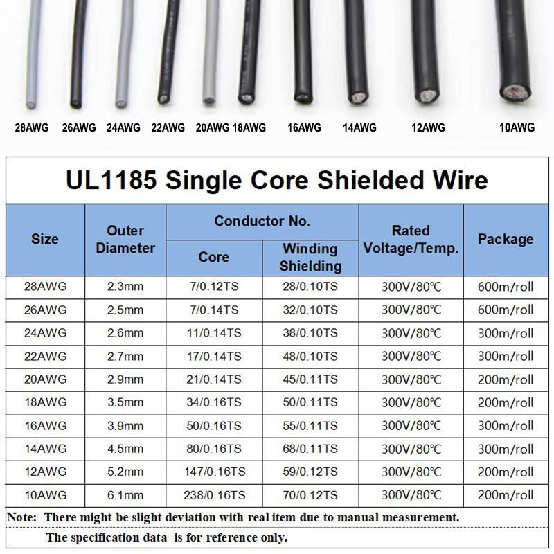 1~10M UL1185 PVC Shielded Wire - Audio Jumper Wire review and price