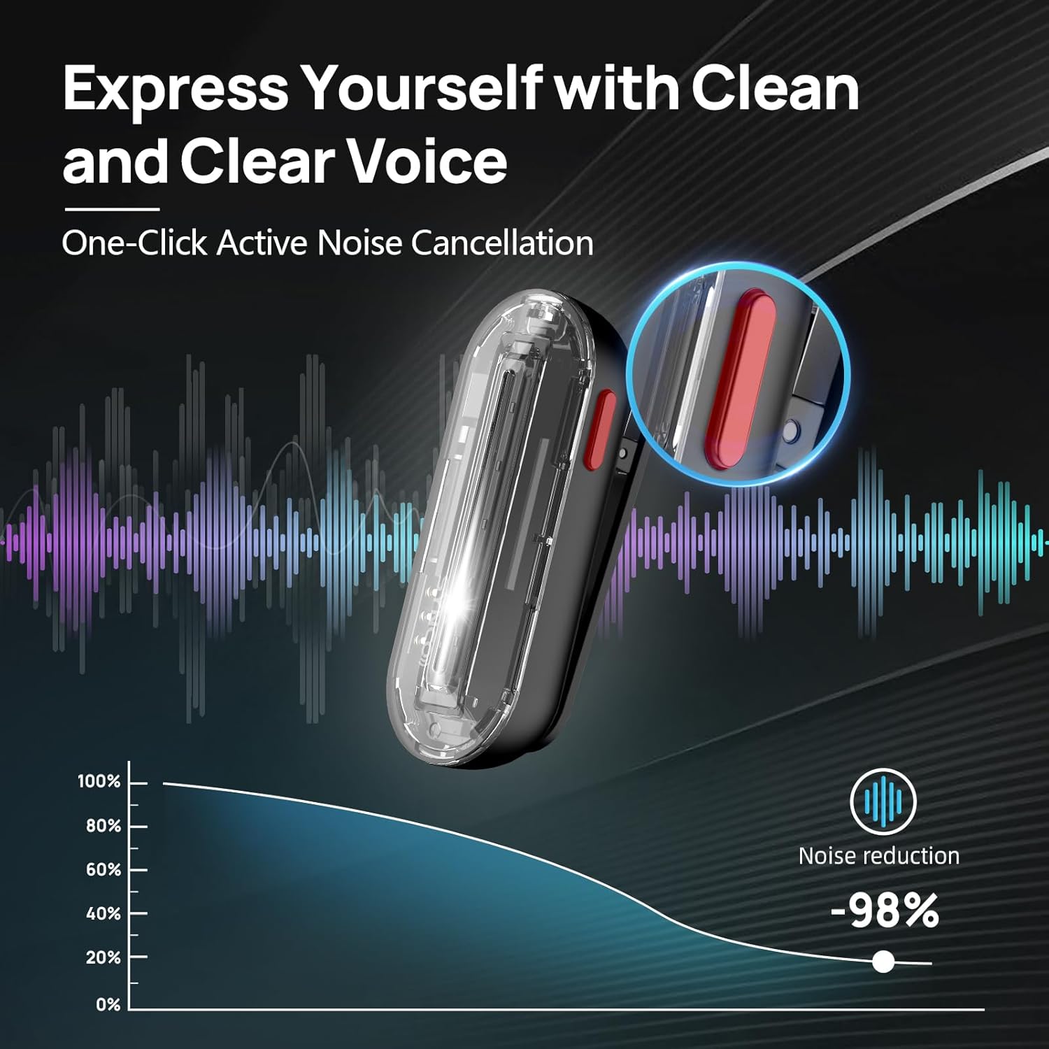 SYNCO Wireless Lavalier Microp - Condenser Microphone Kit review and price