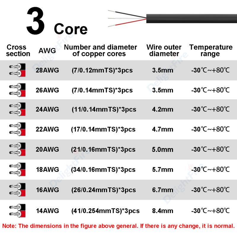 3 Core Sheathed Cable Electric - Audio Jumper Wire review and price