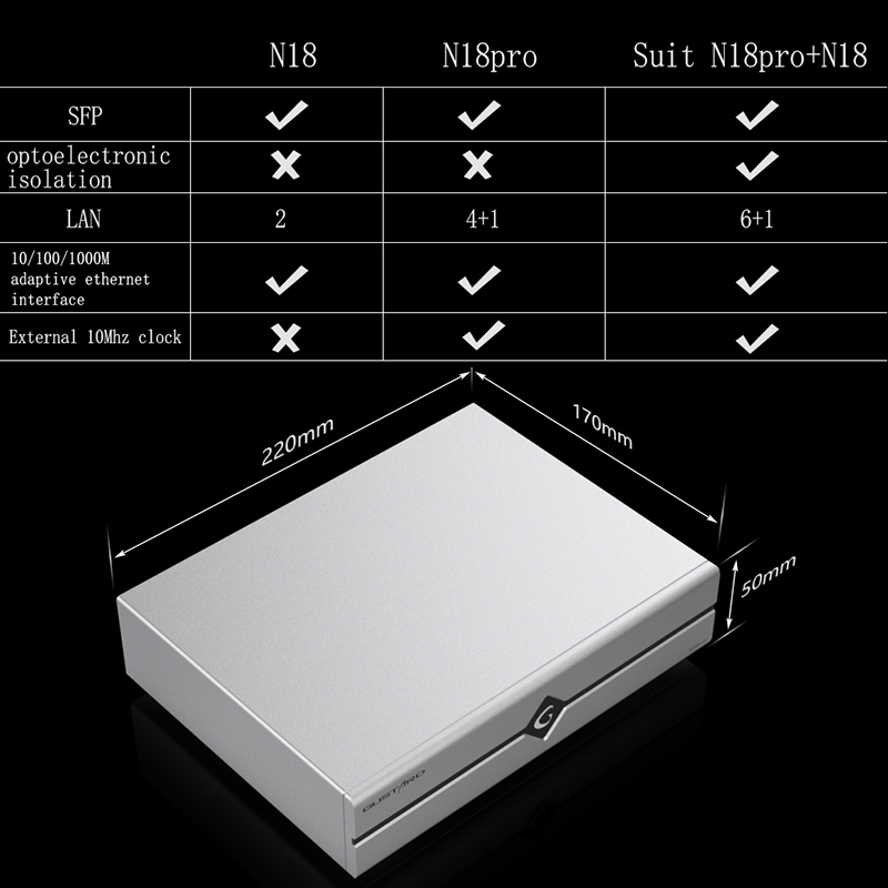Gustard N18 N18pro Network Eth - Audio Interface review and price