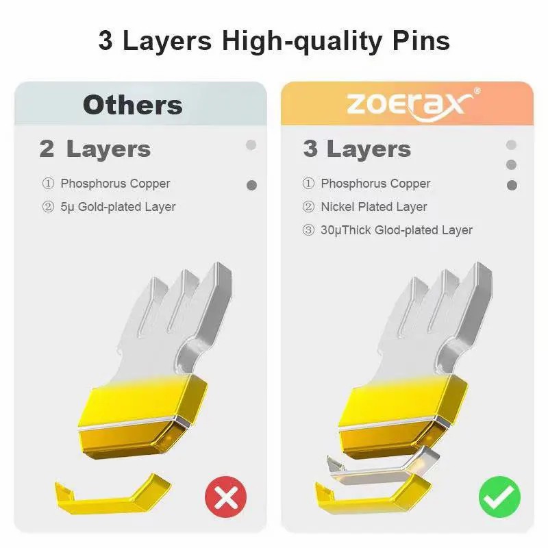ZOERAX 50/100 PCS RJ45 Pass Th - Rj45 Jack review and price