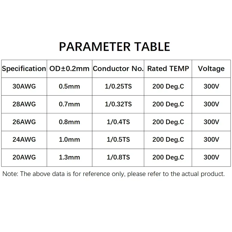 0.06~0.5㎡ 20~30AWG Single Core - Audio Jumper Wire review and price